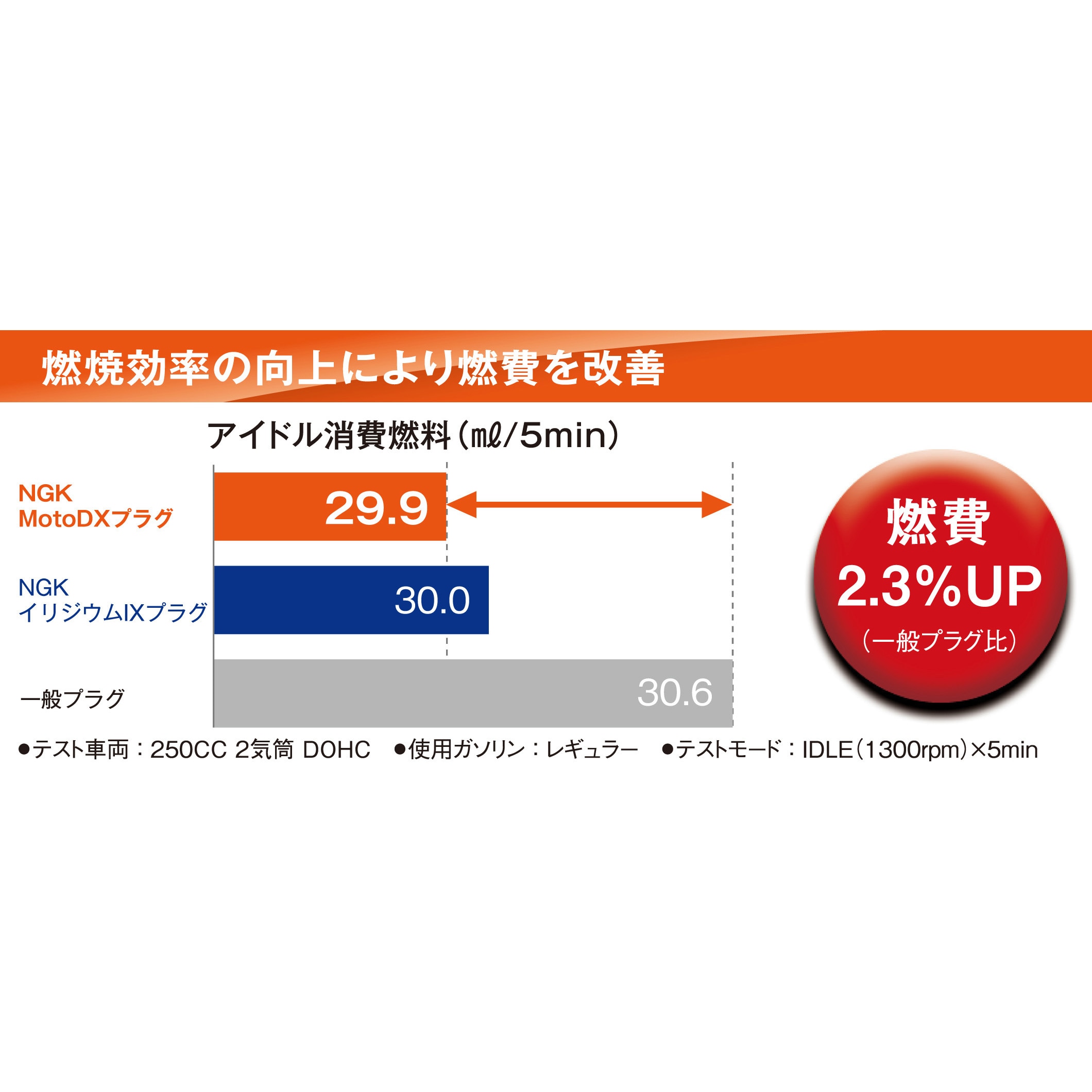 市場 メーカー在庫あり CR8EDX-S NGK MotoDXプラク゛