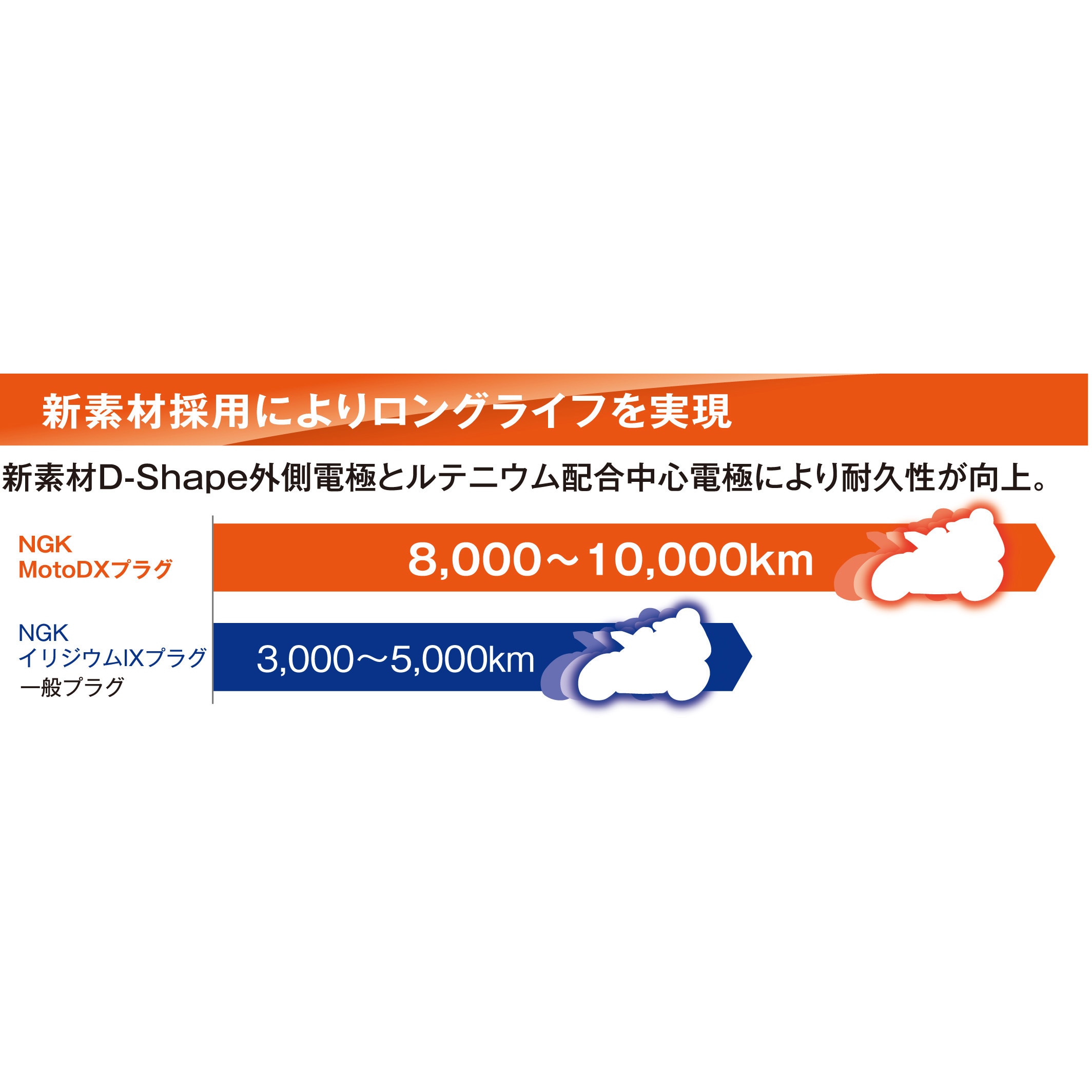 CPR7EDX-9S MotoDXスパークプラグ 2輪車用 1個 NGK(日本特殊陶業