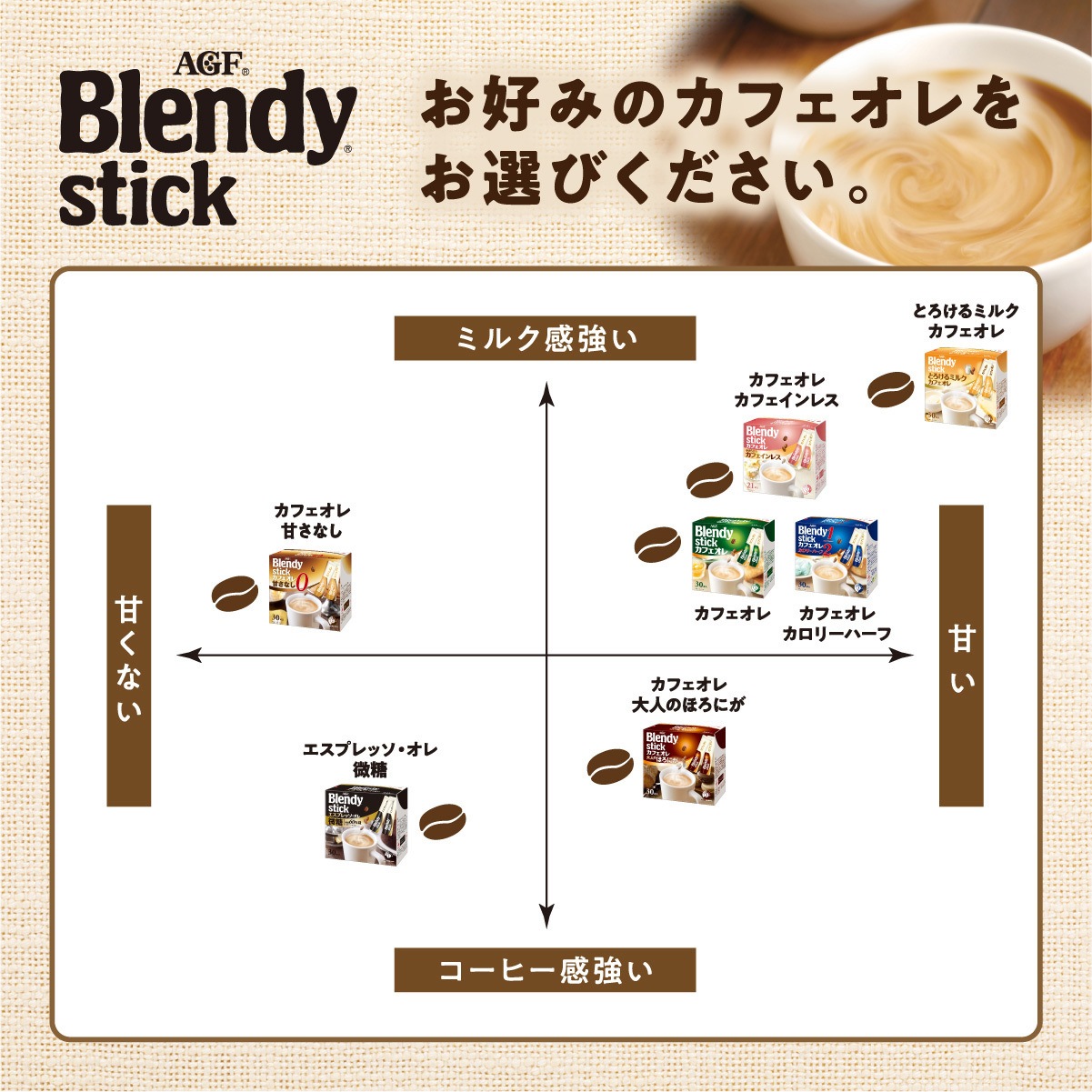 15410 AGF ブレンディ スティック カフェオレ8本×24箱セット 1箱(12g