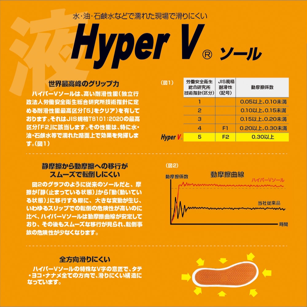 906MG ハイパーV#906MG(ミドルガード) ハイカット安全スニーカー