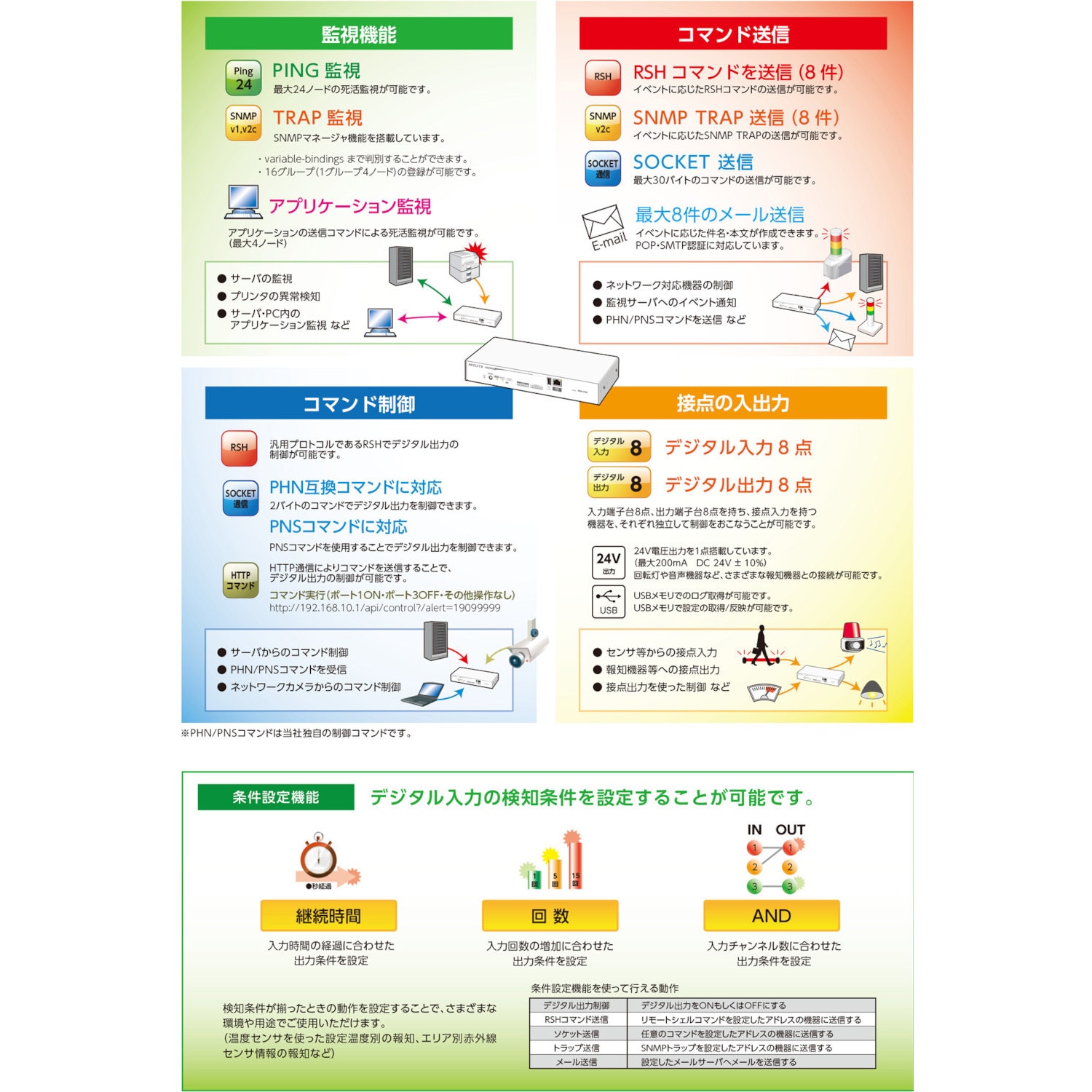 NBM-D88N インターフェースコンバータ 1個 PATLITE(パトライト/旧:春日