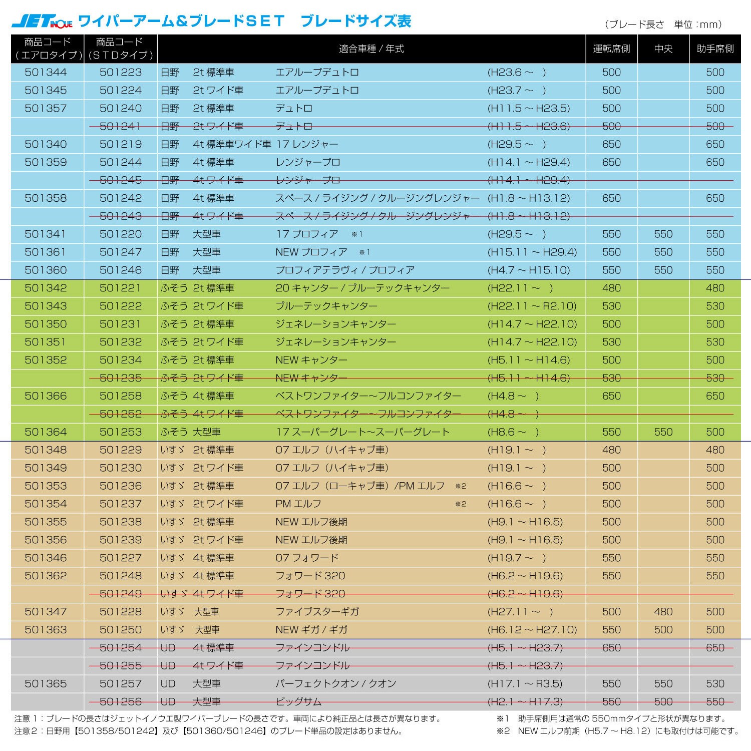 501258 ワイパーアーム&ブレードセット 1セット JET INOUE