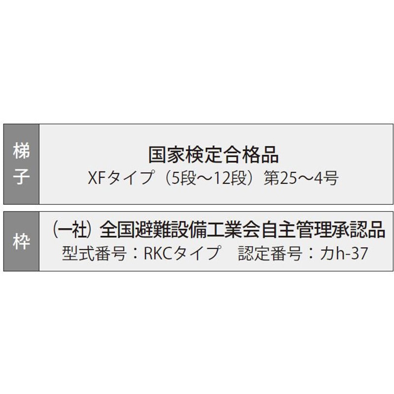 非常用避難口レクスター避難ハッチ「改修用RKCタイプ」ハッチ枠・梯子セット