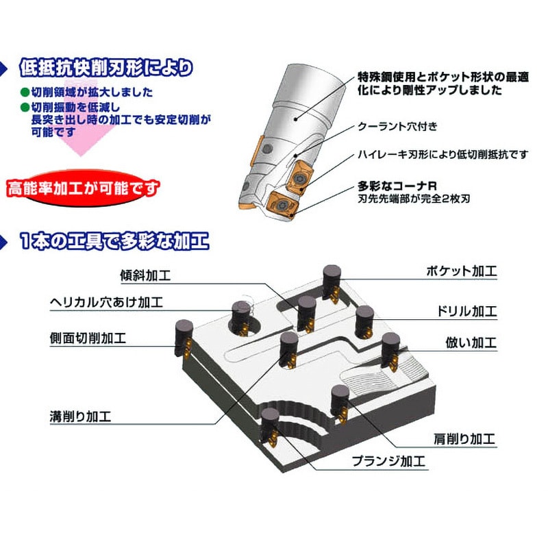 AHJ40R アルファ 快削じゅうおう AHJ形 (標準シャンクタイプ・標準 刃長形) MOLDINO(旧日立ツール) 全長160mm AHJ40R  - 【通販モノタロウ】