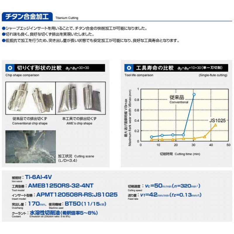 APMT120508R-N2 JS4060 アルファラフィングエンドミル AME用インサート MOLDINO(旧日立ツール) コーナーR0.8mm  1箱(10個) APMT120508R-N2 JS4060 - 【通販モノタロウ】