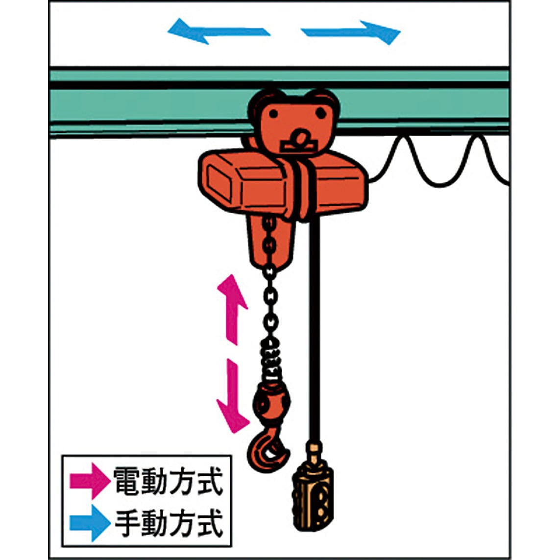 象印 電気チェーンブロック ２５０ｋｇ 揚程６ｍ 〔品番:ASBK2560