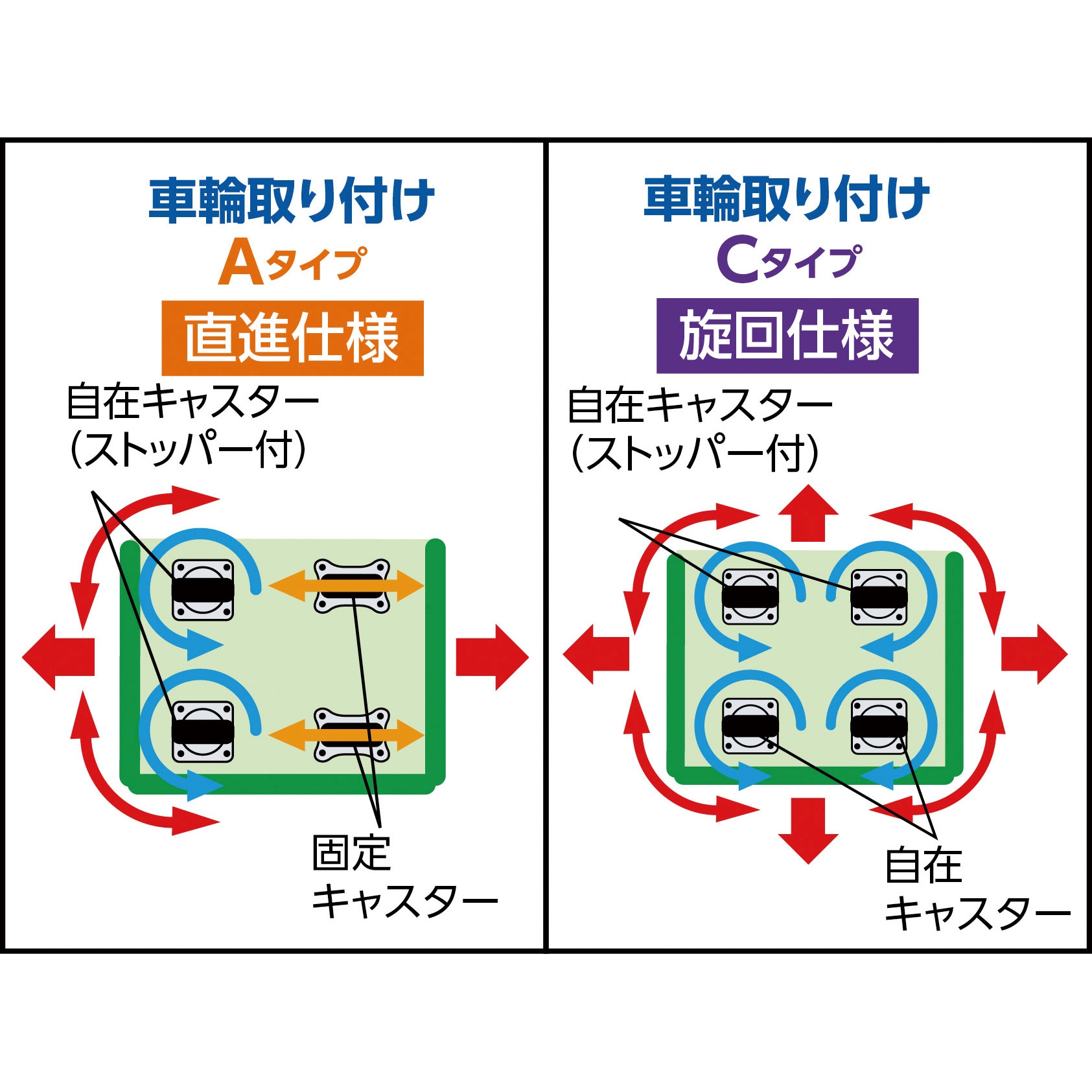 THT5LC ハイテナー軽量型C(旋回仕様) TRUSCO 黒色 【通販モノタロウ】
