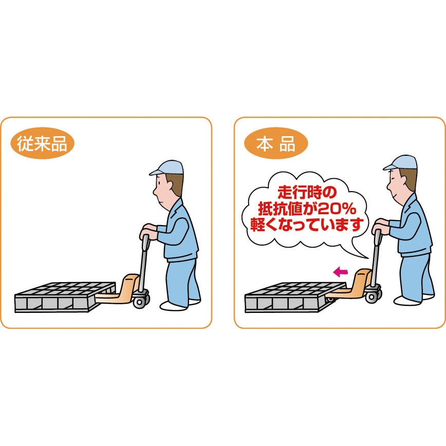 THPAL20 ハンドパレットトラック2t(軽快タイプ) 1台 TRUSCO