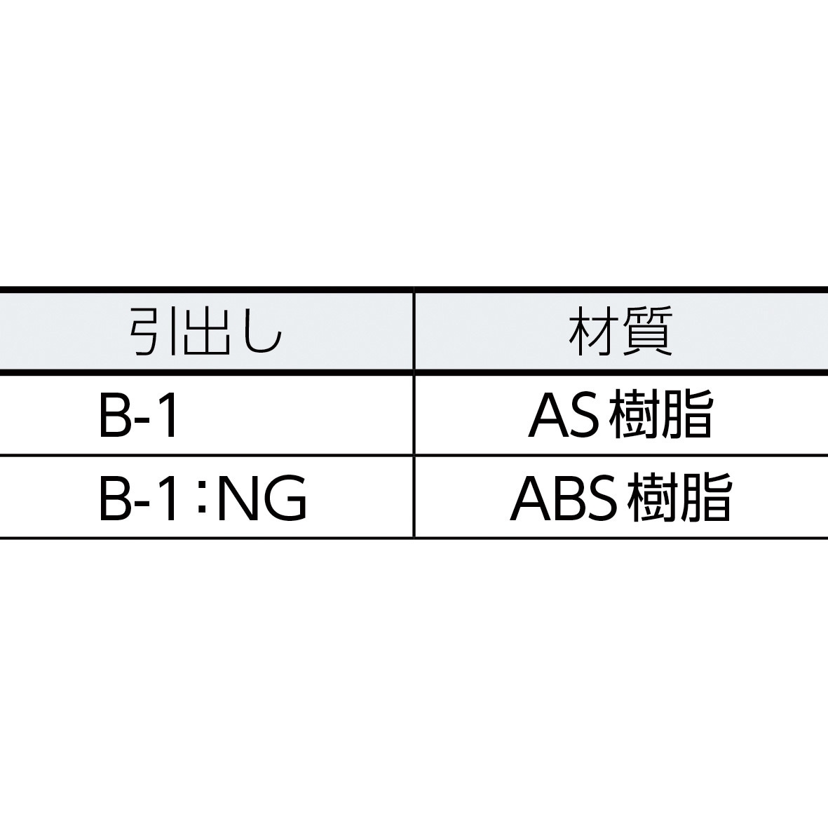 B-35 B型バンラックケース TRUSCO 引出し数3列5段 外寸法349×235×254mm