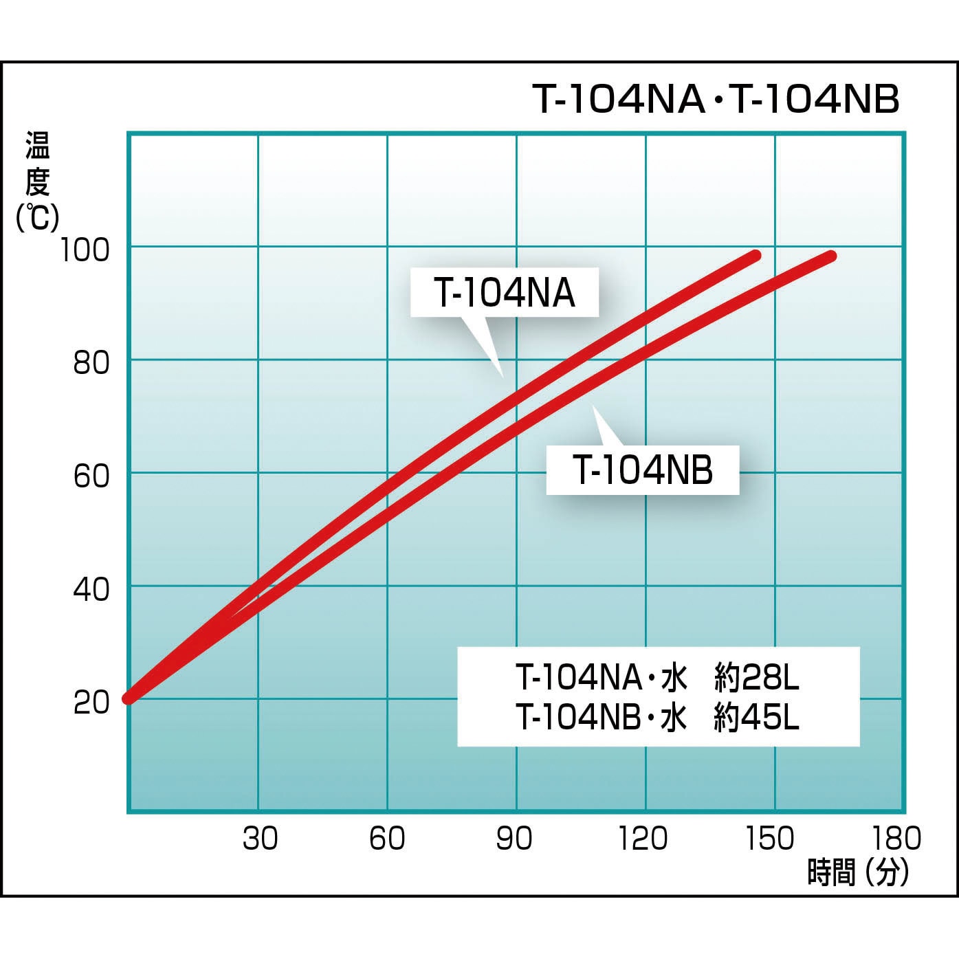 在庫有 直送品 トーマス科学器械 株 トーマス 恒温水槽 T104nb 格安人気 Lpminfo Umpwr Ac Id