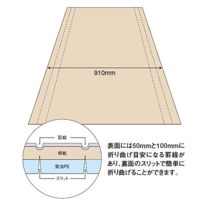 EYG18SS エコフルガード(折りたたみ式養生材) フクビ化学 幅910mm長さ1820mm 1箱(20枚) EYG18SS - 【通販モノタロウ】