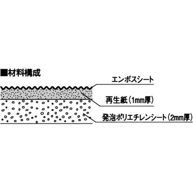 EYG18SS エコフルガード(折りたたみ式養生材) フクビ化学 幅910mm長さ1820mm 1箱(20枚) EYG18SS - 【通販モノタロウ】