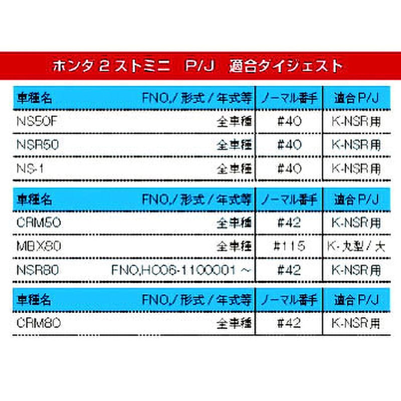 451-1057042 パイロットジェット ケーヒン NSR50・NS-1用 KITACO 番手