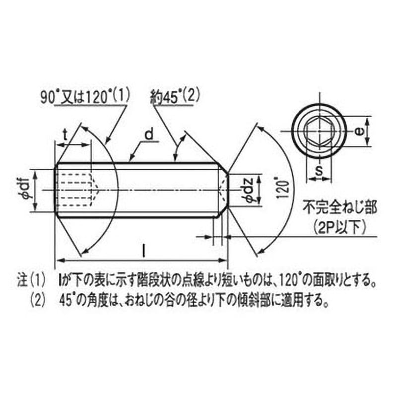 4×4 六角穴付止めねじ くぼみ先 (SUS316L) 大阪魂 呼びM4長さ4mm 4×4 六角穴付止めねじ くぼみ先 (SUS316L) 大阪魂 呼びM4長さ4mm