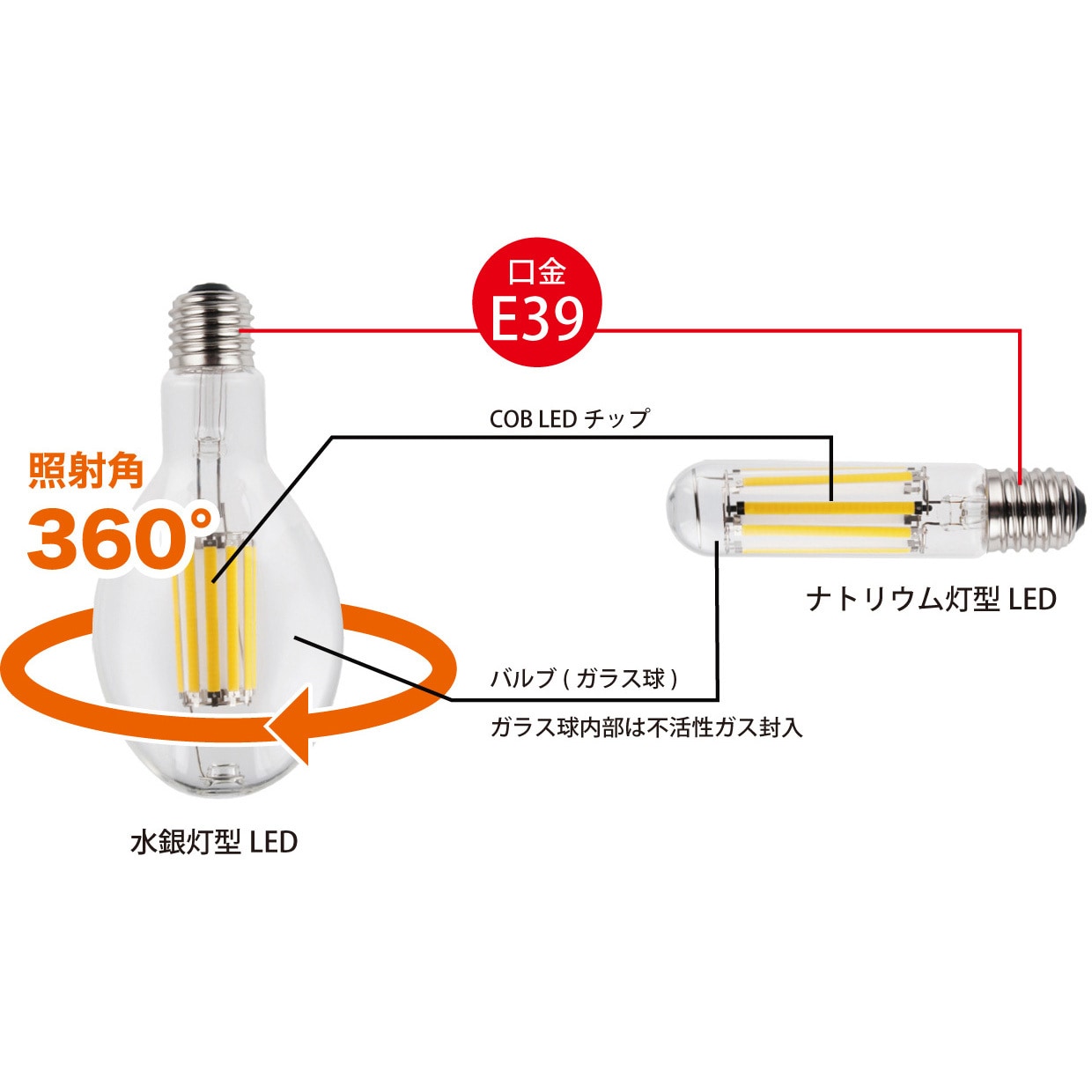 KYS-20183K 水銀灯型LED20W 富士倉 3200Lm KYS-20183K - 【通販モノタロウ】