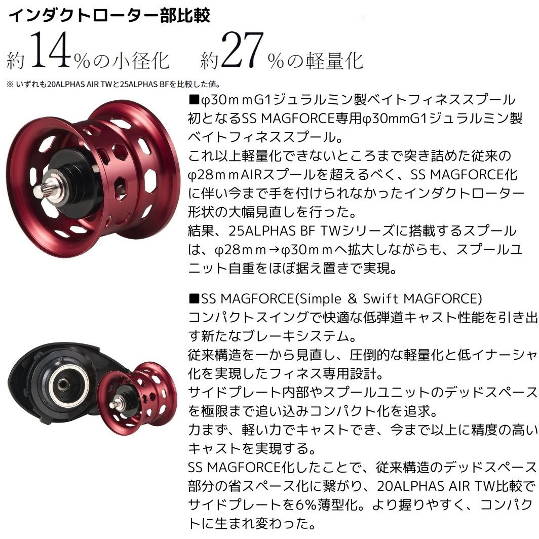 6．3L 25 アルファス BF TW 1個 DAIWA(ダイワ) 【通販モノタロウ】