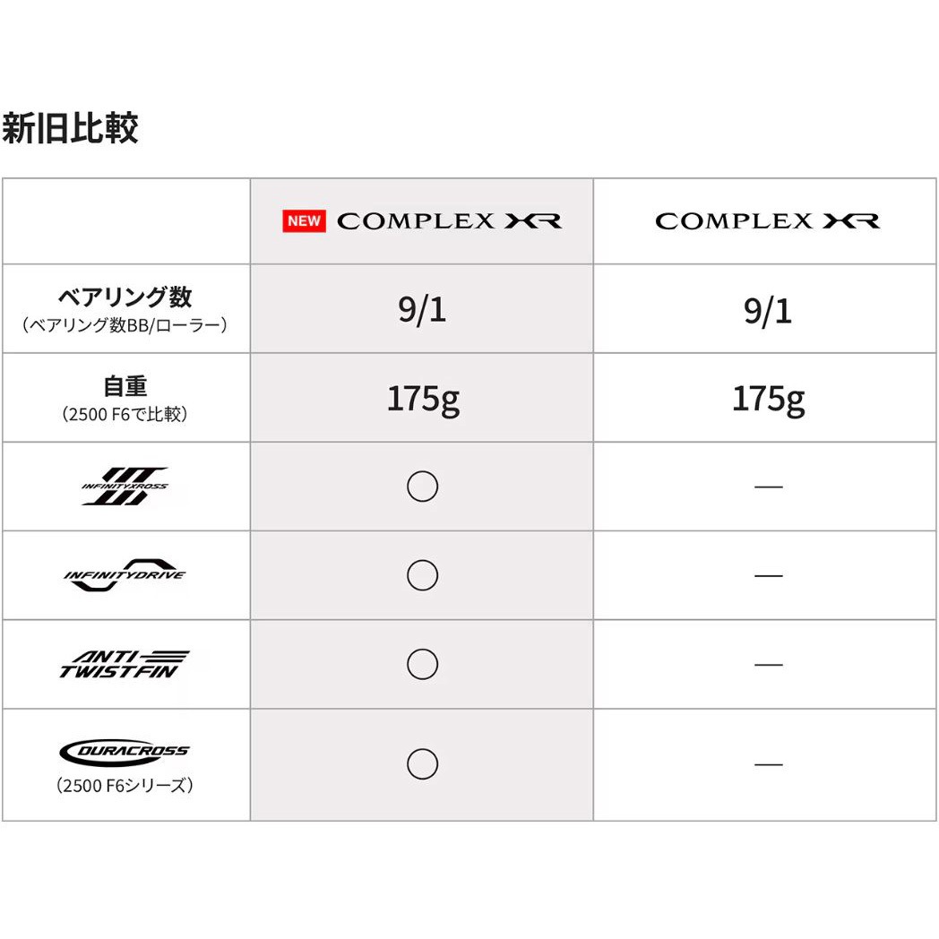 コンプレックスXR F6 HG 厳選良品 シマノ コンプレックス XR 2500 F6 HG (リール) 価格比較 - 価格.com
