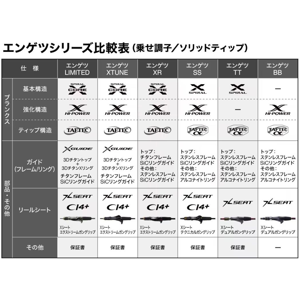 N-B68MH-S 25 エンゲツ SS SHIMANO(シマノ) 全長2.03m - 【通販