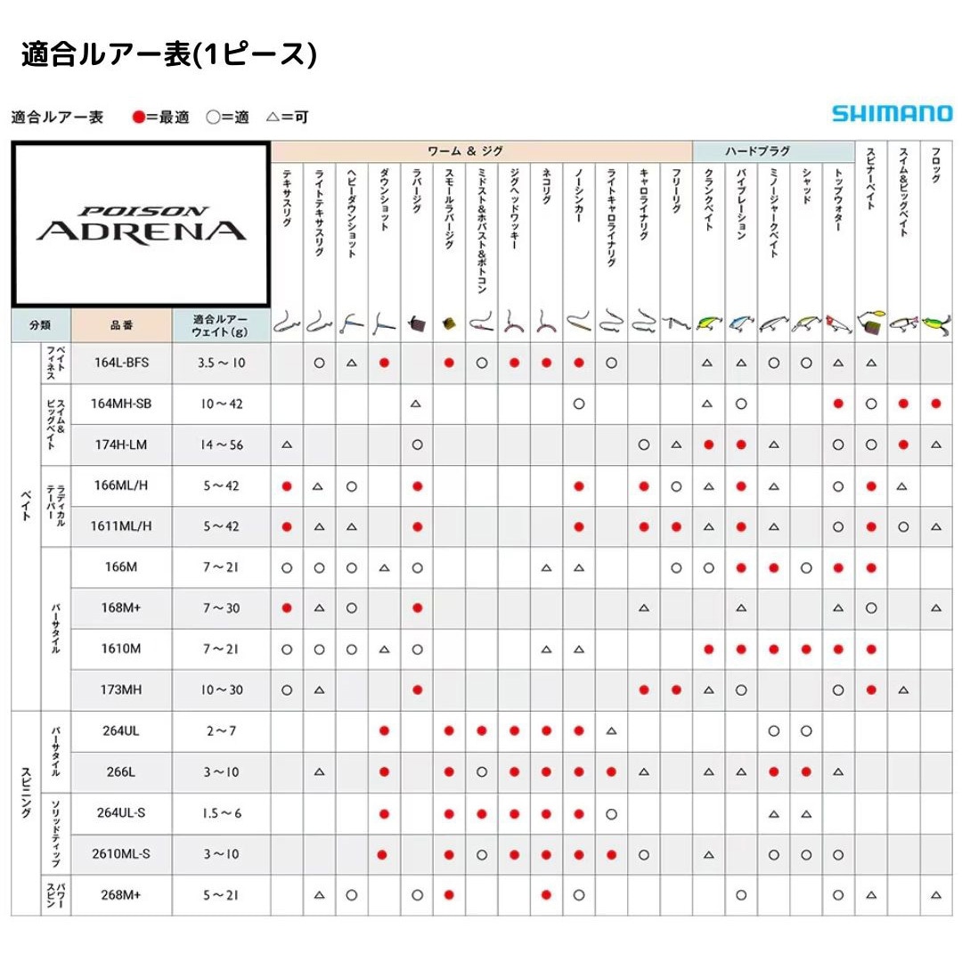 276M-2(25年追加) ポイズンアドレナ SHIMANO(シマノ) 継数2本
