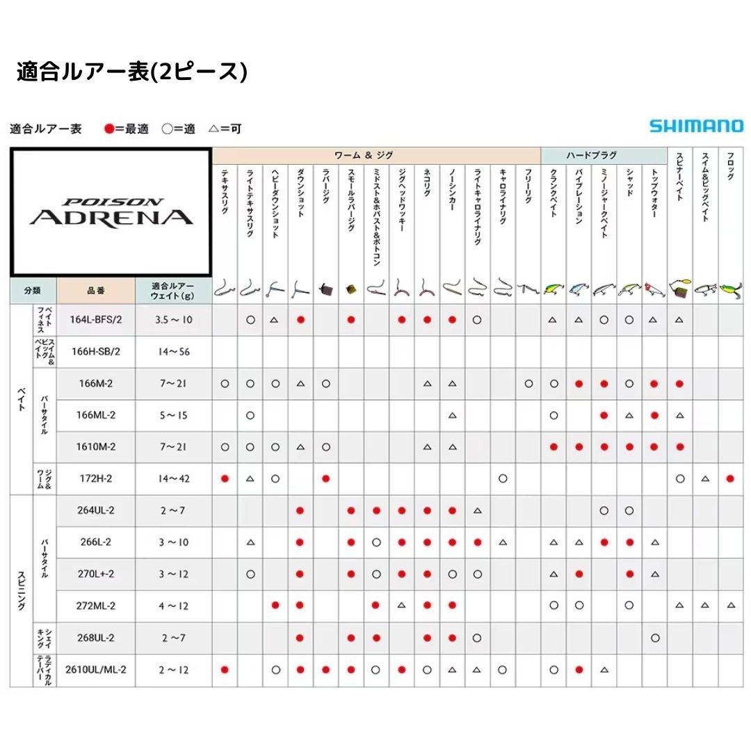 アドレナ276m-2 Amazon | シマノ(SHIMANO) バスロッド 24ポイズンアドレナ 276M