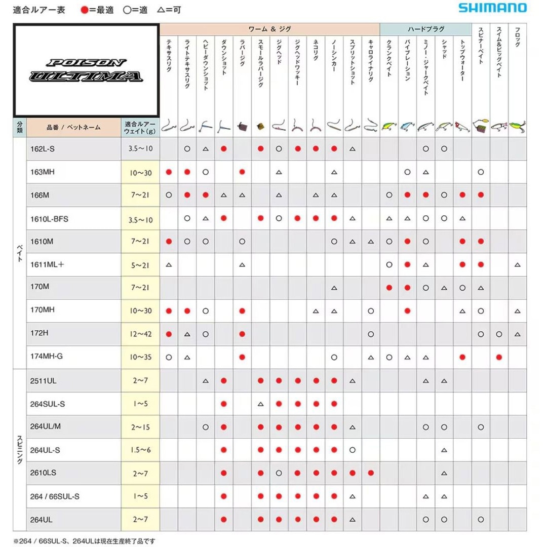 161L-S/BFS(25年追加) 20 ポイズンアルティマ SHIMANO(シマノ) 継数1本