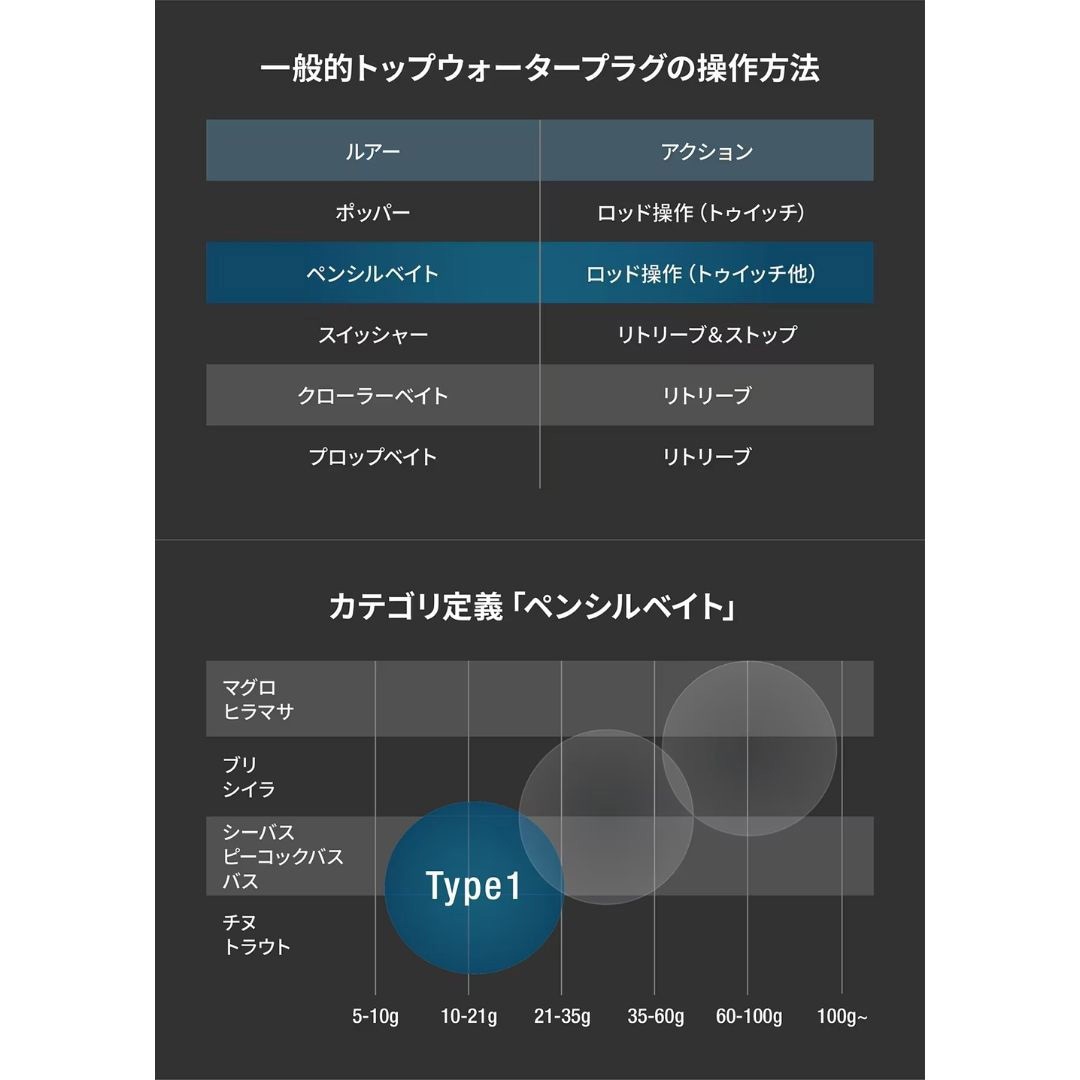 クランキング C68 TYPE2(25年追加) 23 ディスラプション SHIMANO