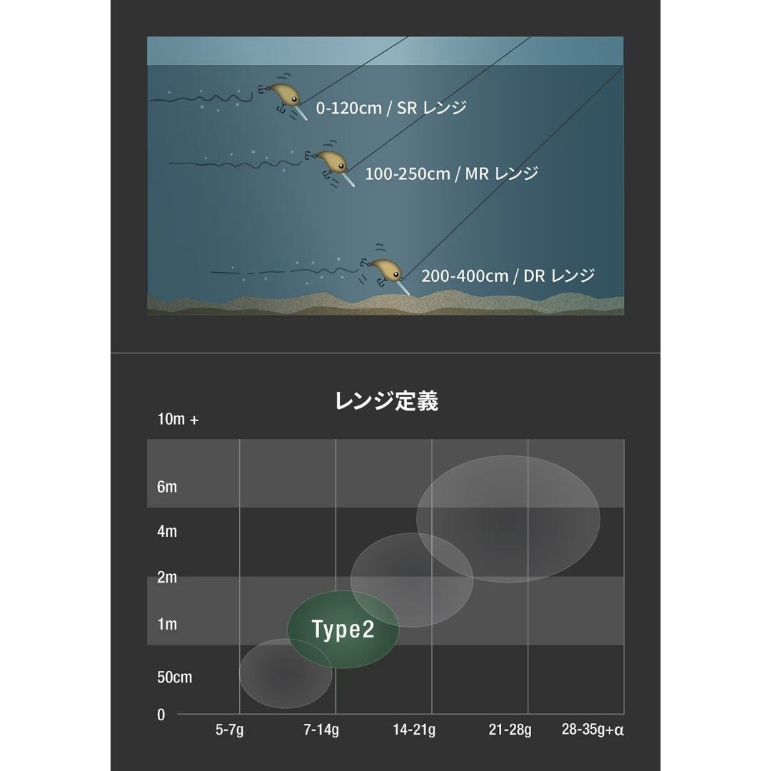 クランキング C68 TYPE2(25年追加) 23 ディスラプション SHIMANO