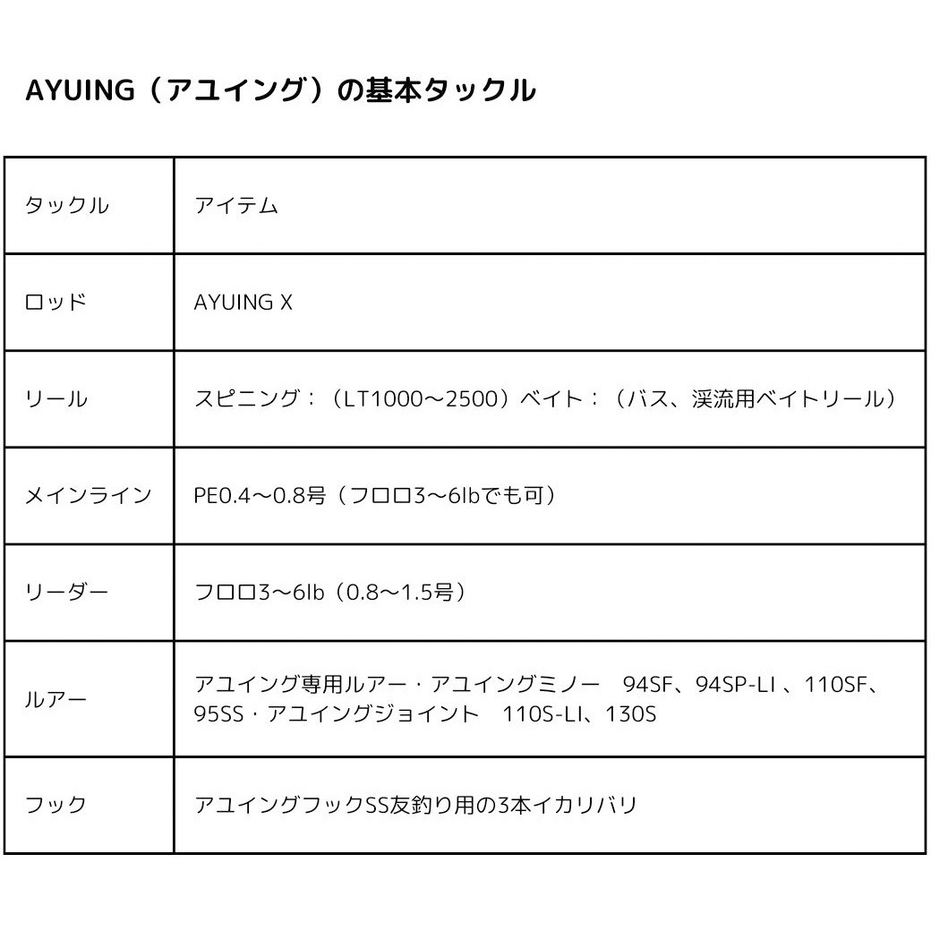 100MB-S(25年追加) アユイング X DAIWA(ダイワ)[船舶用品・漁業資材