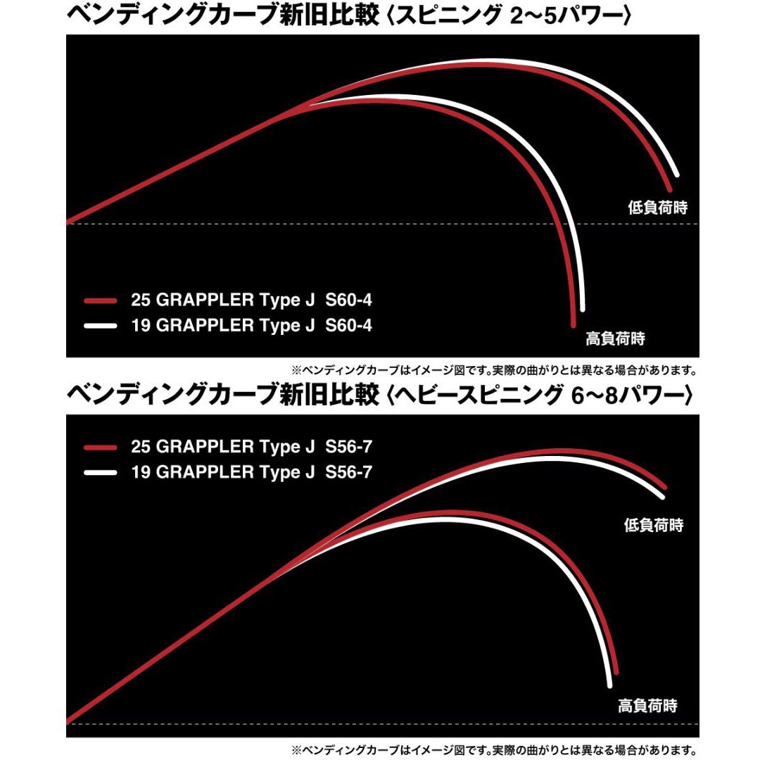 S56-6 25 グラップラー タイプJ SHIMANO(シマノ) 全長1.68m S56-6