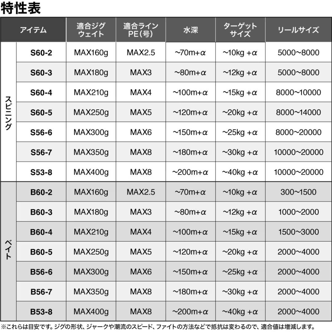 S56-6 25 グラップラー タイプJ SHIMANO(シマノ) 全長1.68m S56-6