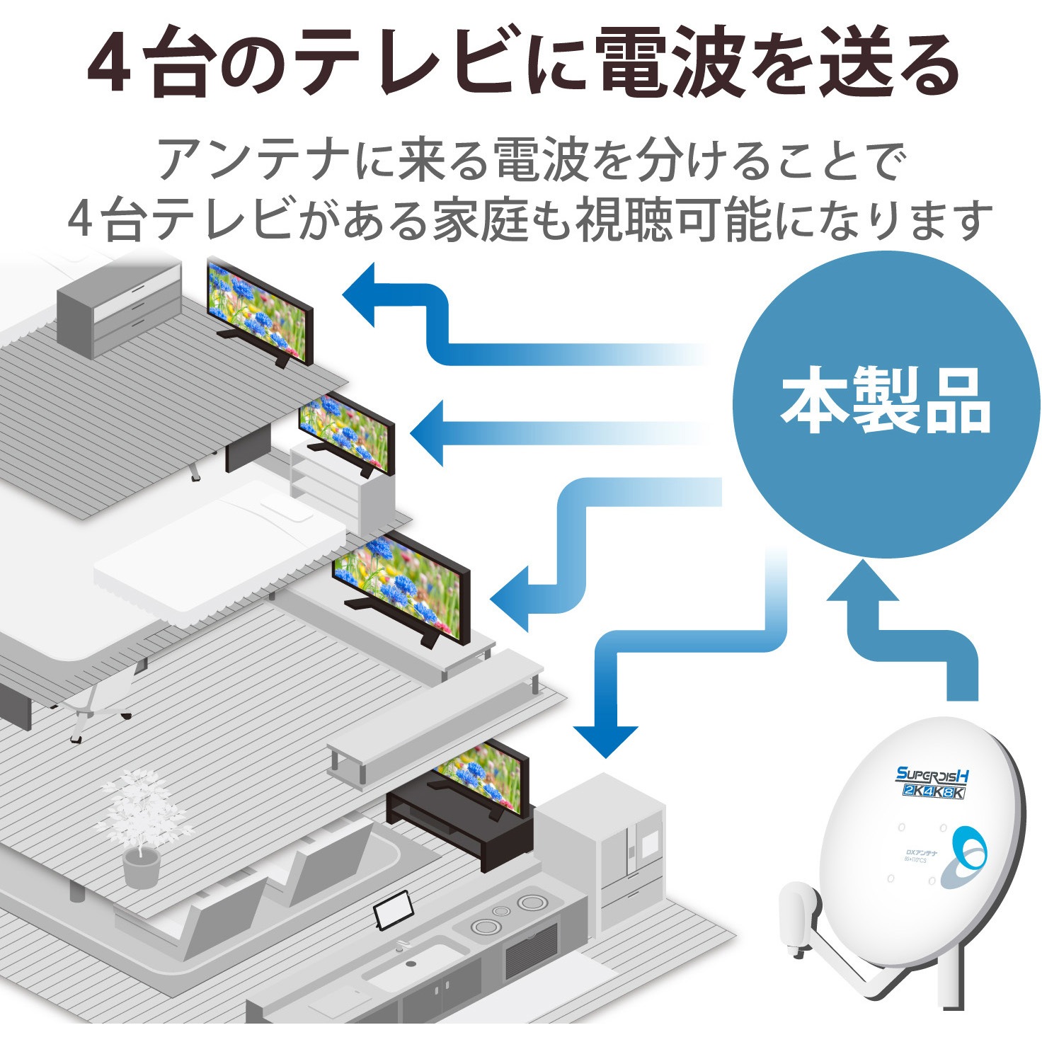 4DCS 屋外用分配器 スプリッタ 【2K/4K/8K対応】1端子通電型 防雨構造