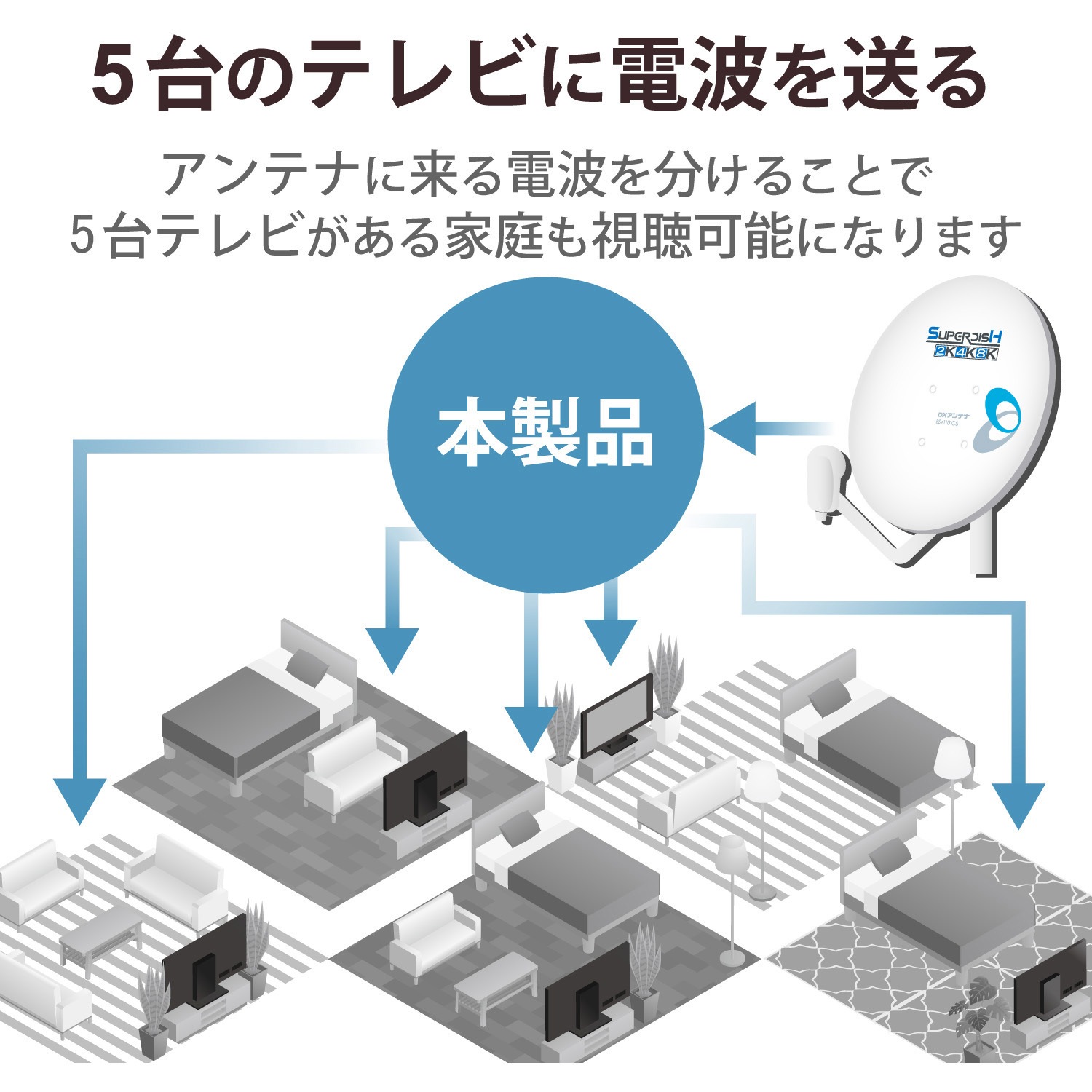 DXアンテナ 5分配器 5DMS　50個 5DMS(P) 分配器 スプリッタ 【2K/4K/8K対応】1端子通電型 ノイズに強い
