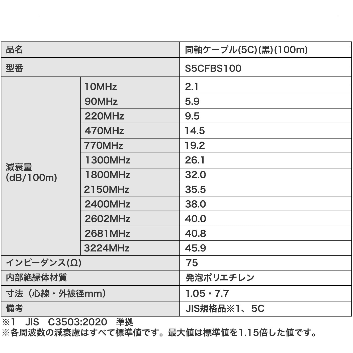 S5CFBS100 同軸ケーブル(JIS規格認証品) 4K/8K(3224MHz)放送 対応 5C DXアンテナ 外皮黒色 - 【通販モノタロウ】