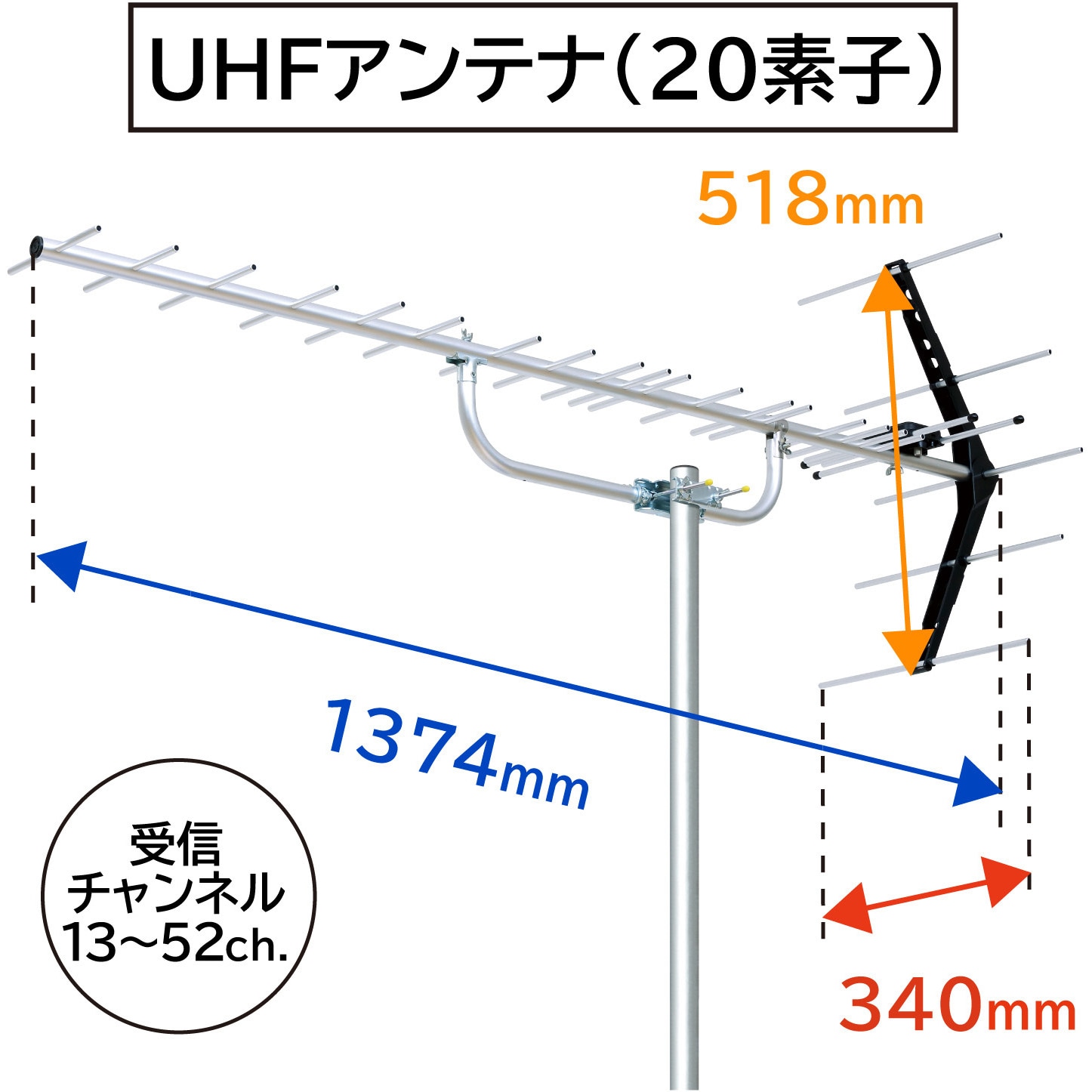 最終値下げ 翌営業日発送 UHF20素子アンテナ 水平垂直偏波 UA20 75Ω 中