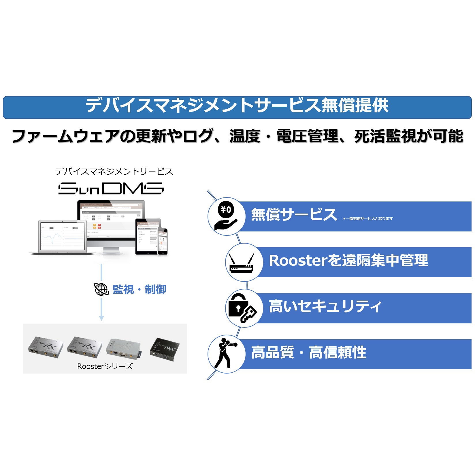 SC-RNSX7000 IoT/M2Mリナックスゲートウェイ NSX7000 サン電子(PC