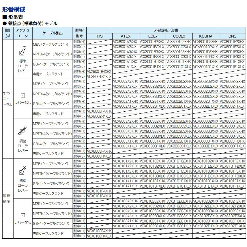 VCX8103R4XHX リミットスイッチ azbil(山武) 調整ローラレバー