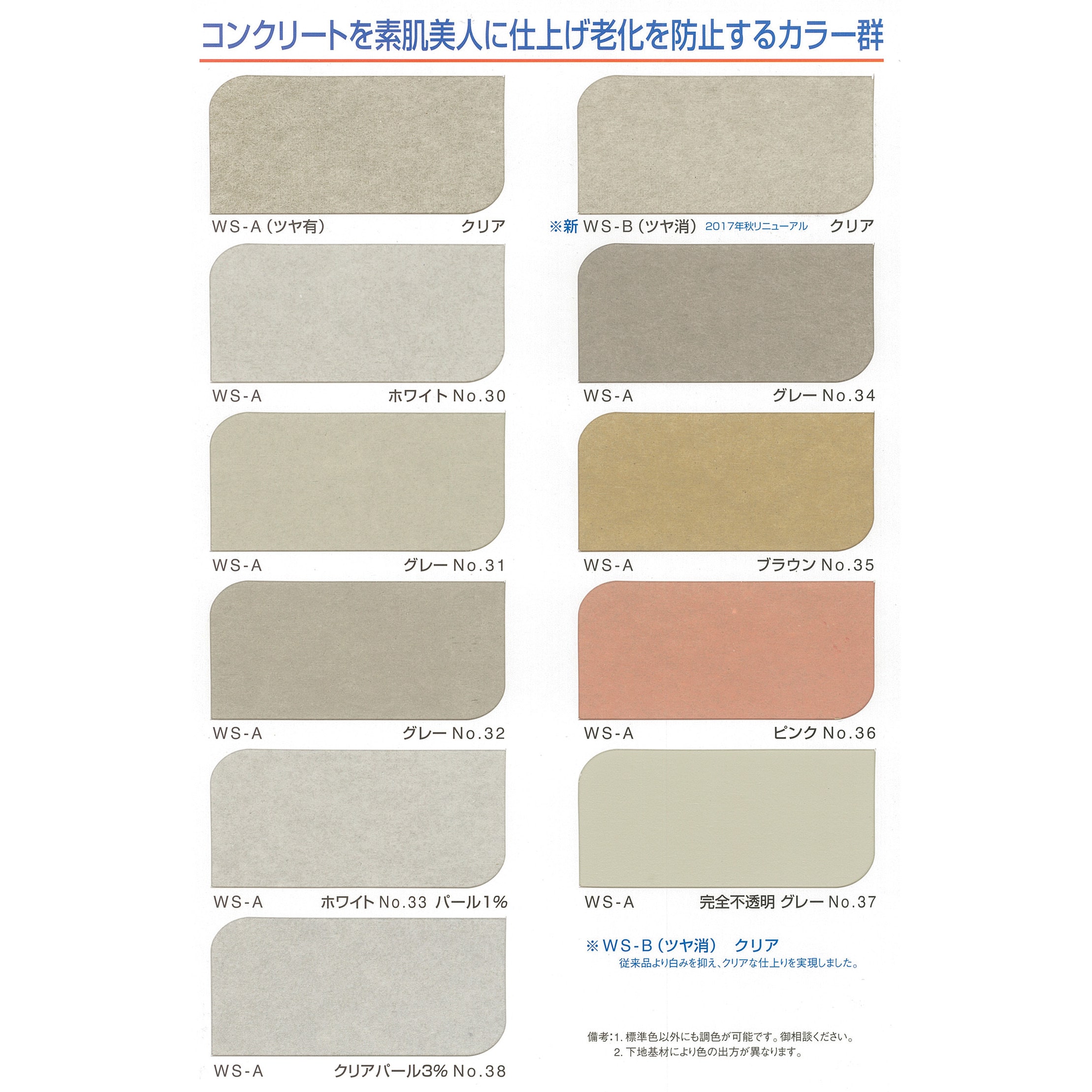 ランデックスコートWS疎水剤 WS-A(ツヤ有) 大日技研工業 クリア色 1缶(15kg) - 【通販モノタロウ】