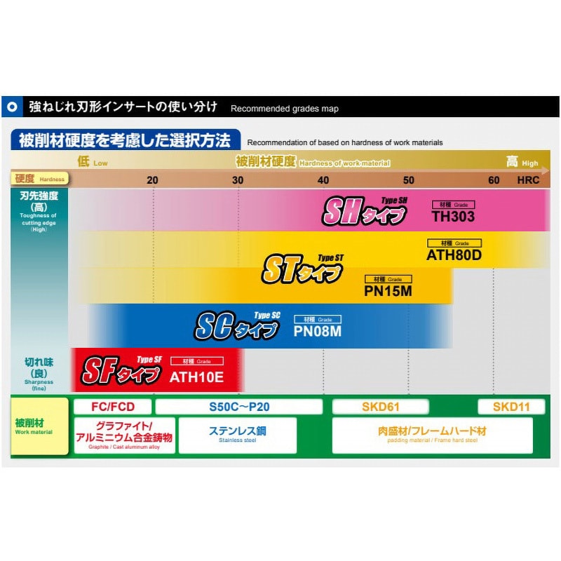 ZPFG100-SH TH303 仕上加工用 刃先交換式ボールエンドミル アルファ ボールプレシジョンF ABPF用 強れじれ刃形インサート  MOLDINO(旧日立ツール) 1箱(2個) ZPFG100-SH TH303 - 【通販モノタロウ】