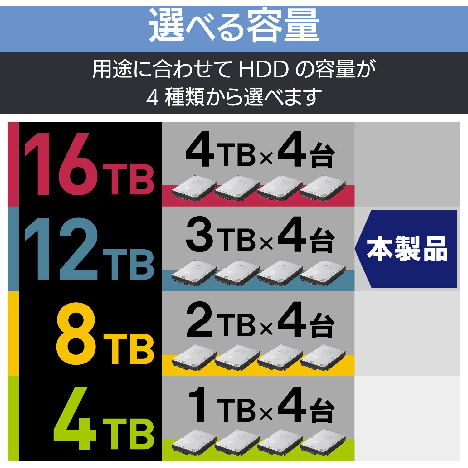 ELD-4B120UBK HDD (ハードディスク) 外付け 12TB 4Bay RAID