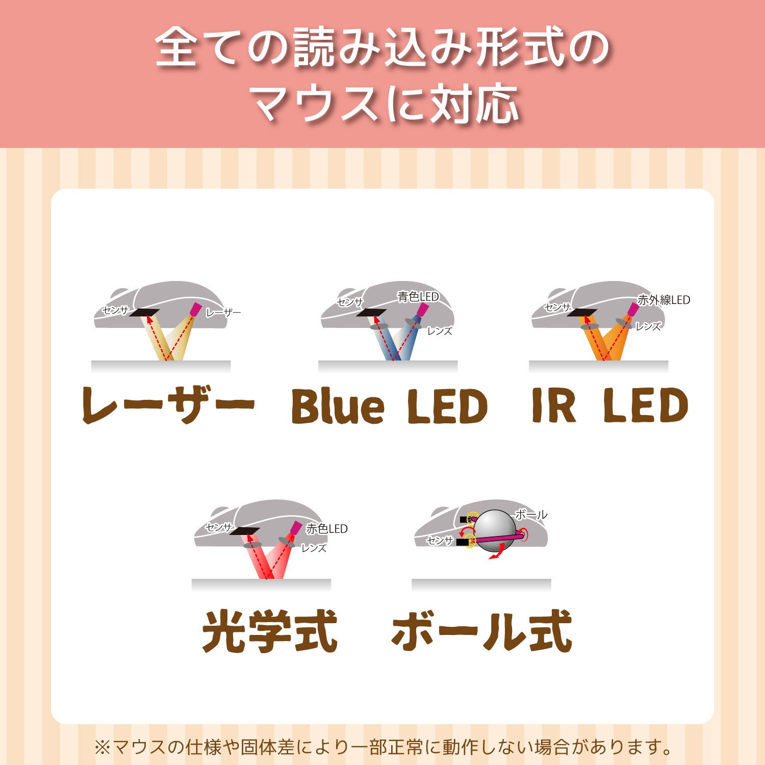 MP-AN01HED マウスパッド リストレスト付 アニマル 1個 エレコム MP-AN01HED マウスパッド リストレスト付 アニマル 1個 エレコム