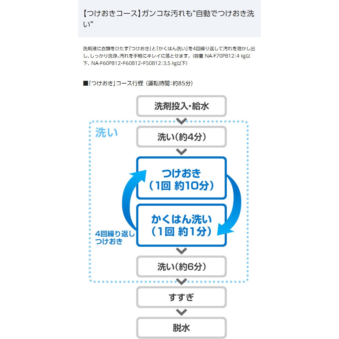 Na F50b12 N 全自動洗濯機 洗濯 5kg つけおきコース搭載 1台 パナソニック Panasonic 通販サイトmonotaro 42823367