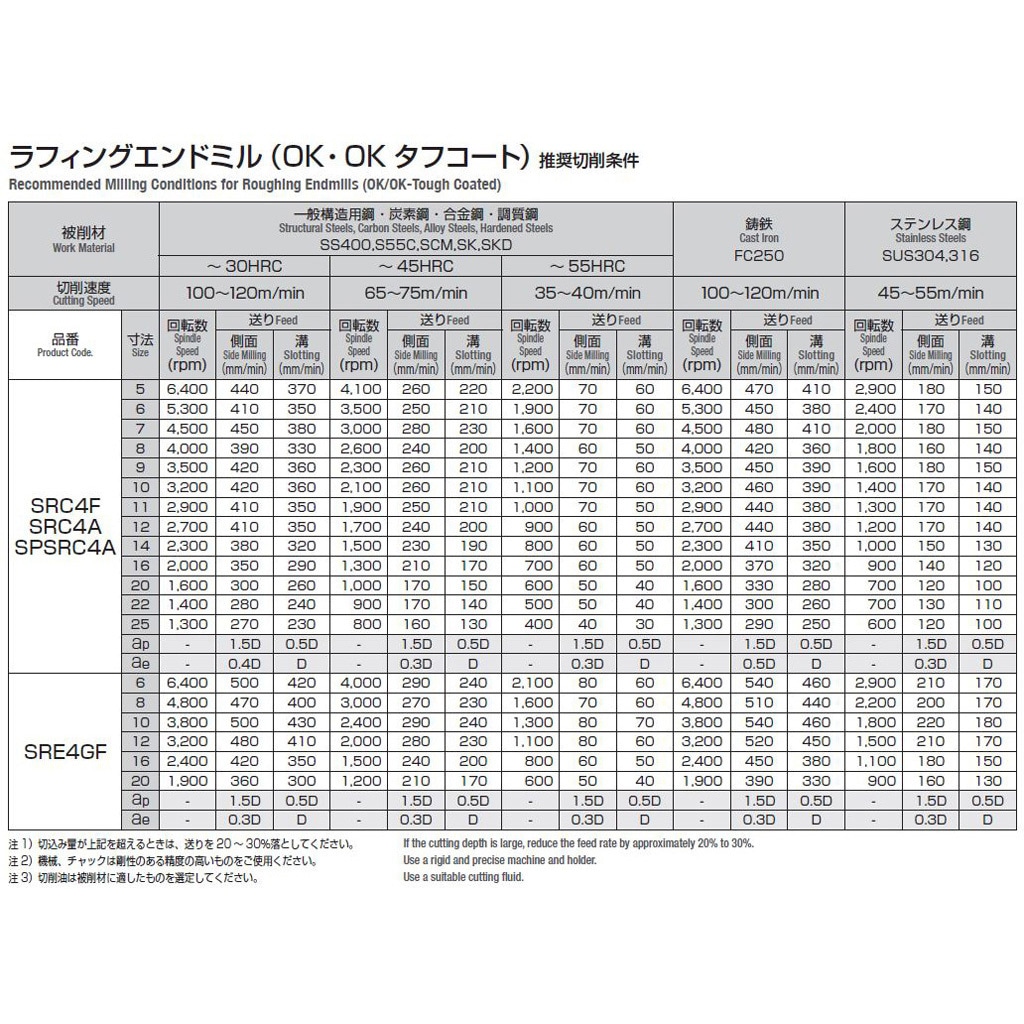 SPSRC4A 9 SPラフィングエンドミル OKコート 岡崎精工 4枚刃 超硬製