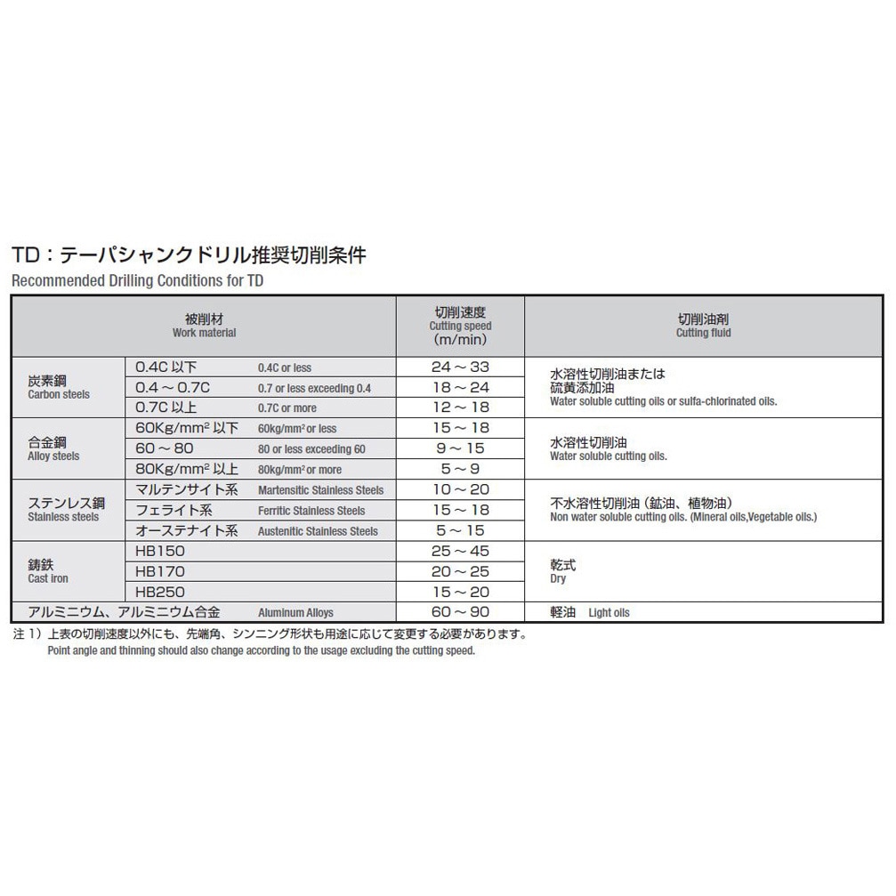 TD 15 テーパーシャンクドリル 岡崎精工 ホモ処理 ハイス製 刃径15.0