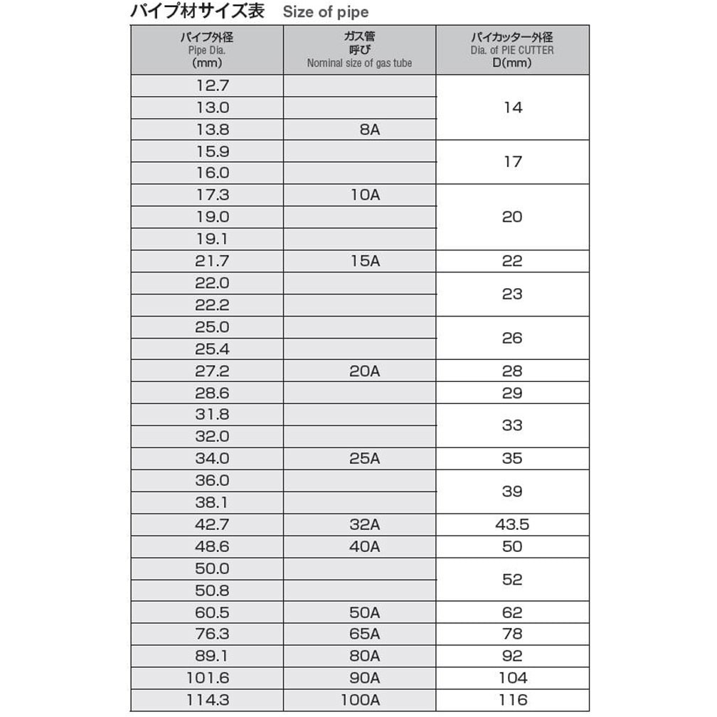 PPC 26 パイカッター 岡崎精工 10枚刃 - 【通販モノタロウ】