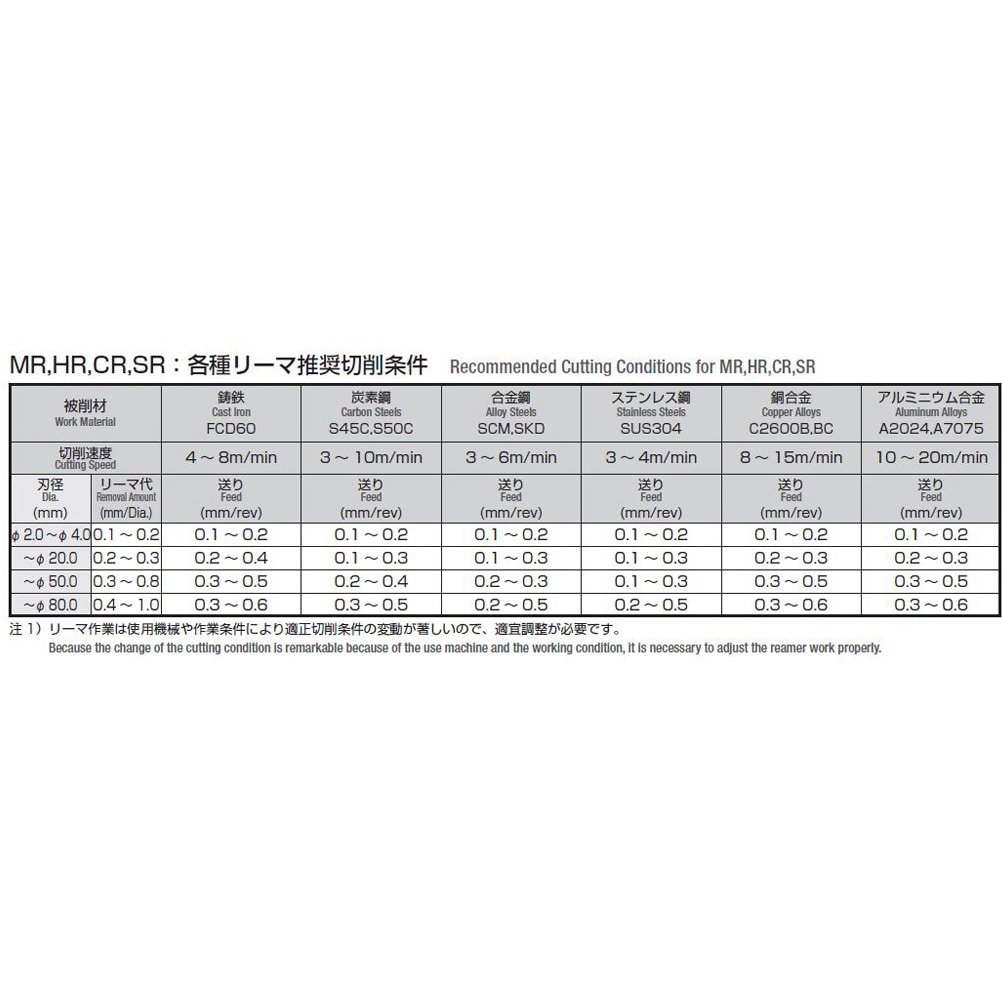 超硬ハードリーマ OKハードコート 6.99 岡崎精工 CKRHM0699 (65-6720-07)