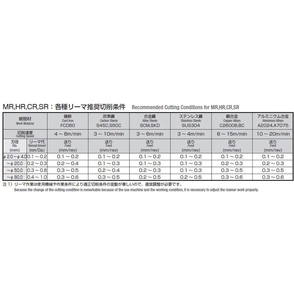 ロング刃マシンリーマ 6.5X150X240XMT1 岡崎精工 LMR150X065 (65-6748-54)