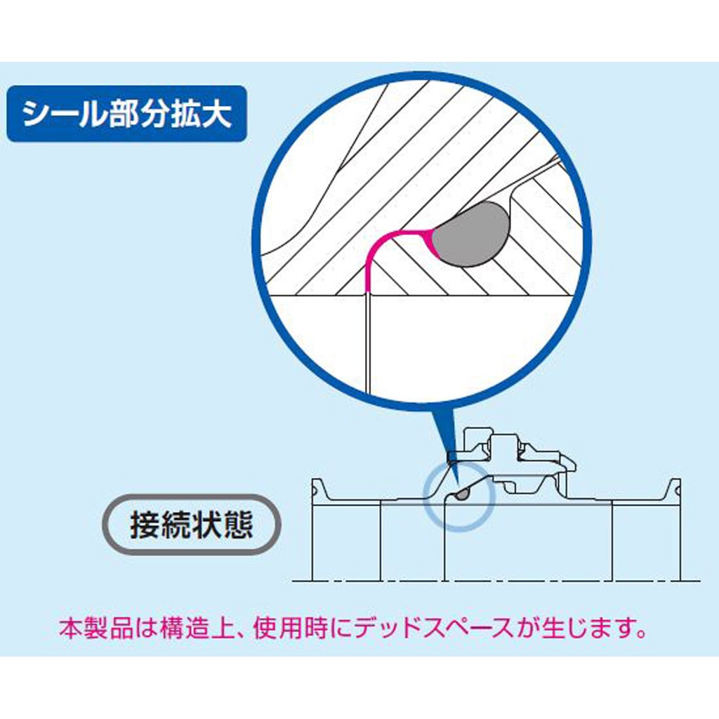 SEW-2.0S-FR SUS サニタリーカプラ 1個 日東工器 【通販モノタロウ】