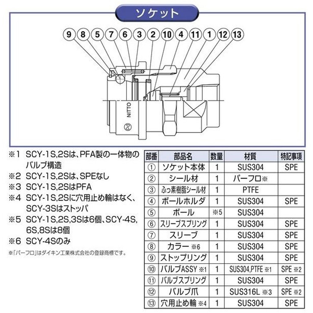 日東工器 セミコンカプラ ソケット おねじ取付用 SCY-3S ハイカプラ ソケット SM型 鋼鉄（めねじ取付用） | 日東工器 | MISUMI
