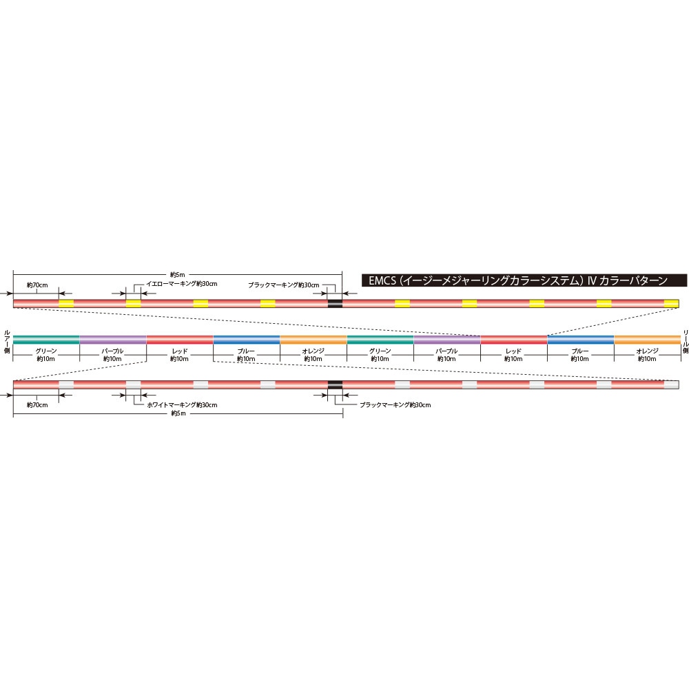 300m 30lb(1.7号) ソルティメイト PEジガーULT4本組 1個 SUNLINE