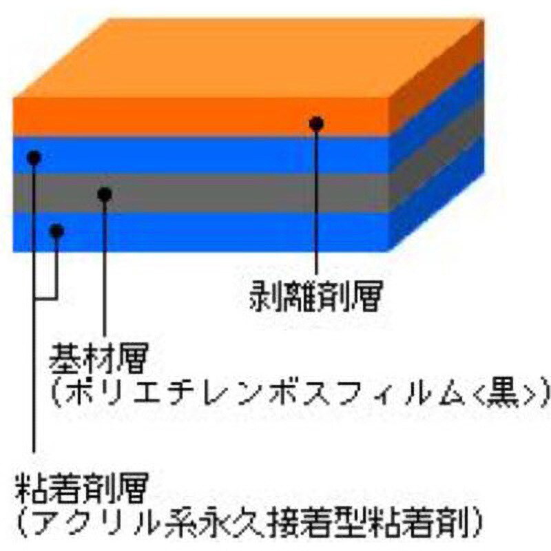 HBW50×20BK カットエース(アクリル系防水気密用両面テープ) 両面
